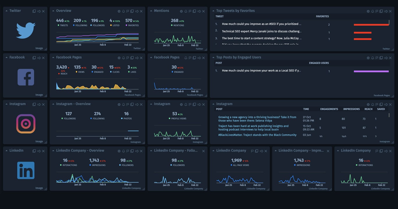 Instagram Analytics: Key Metrics To Monitor in 2023