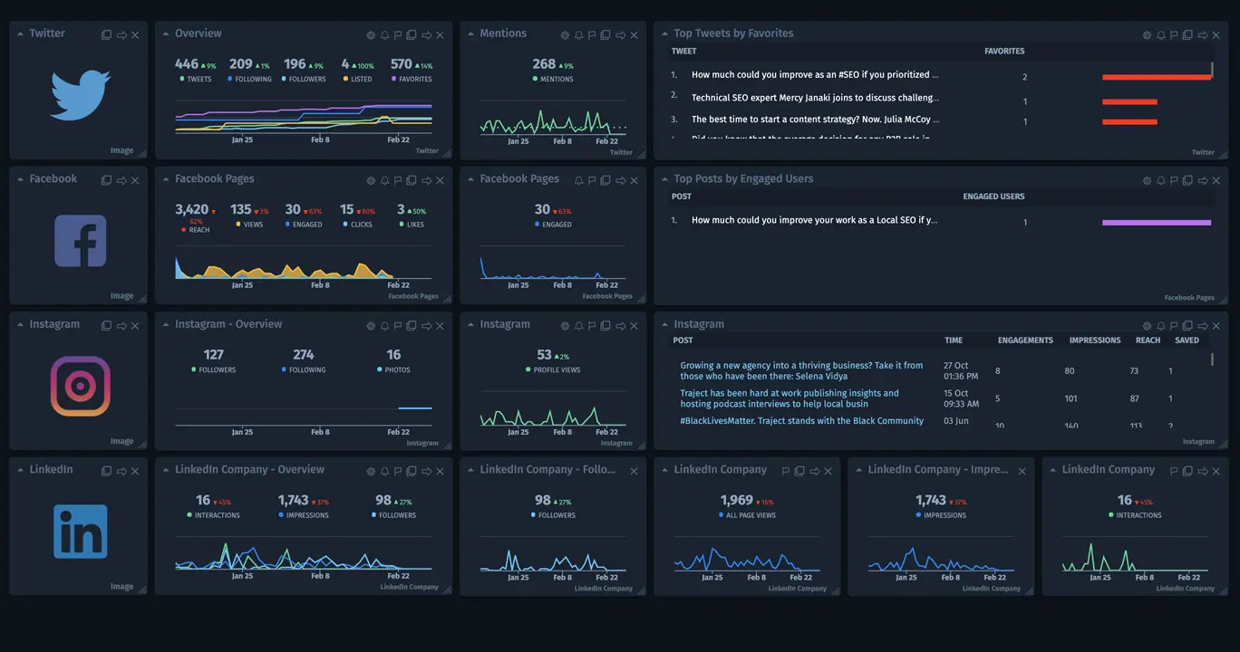 Cyfe Dash sm v2.jpg - 15 social media monitoring tools you need in 2024