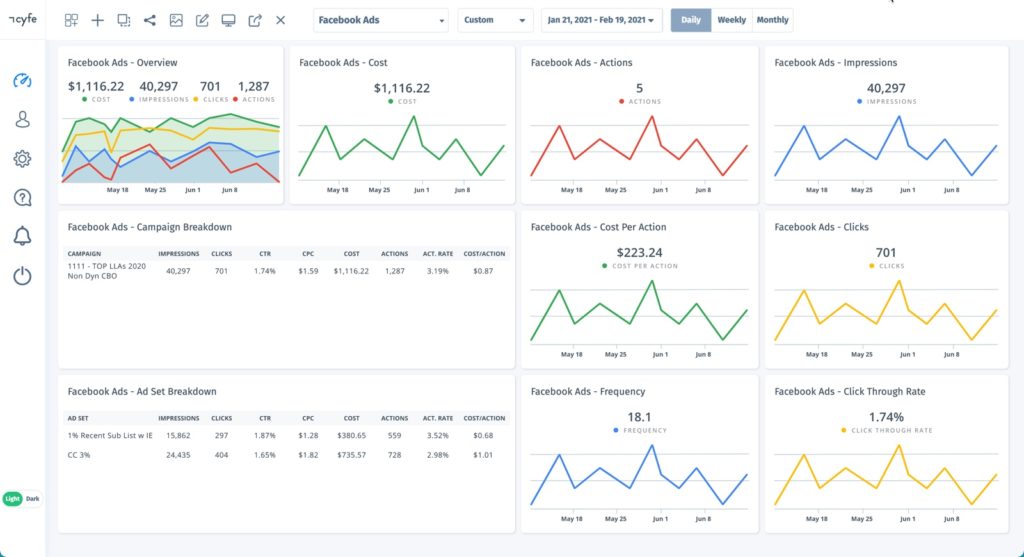 cyfe offers a white label facebook ads dashboard templates