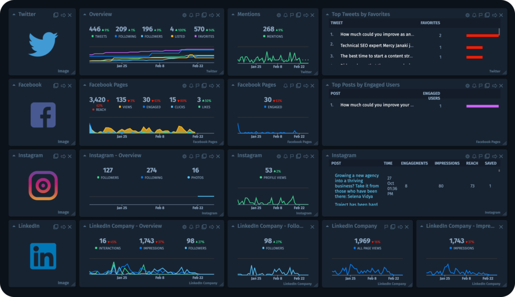 White Labeled Shopify Dashboard & Reporting Tool - AgencyAnalytics