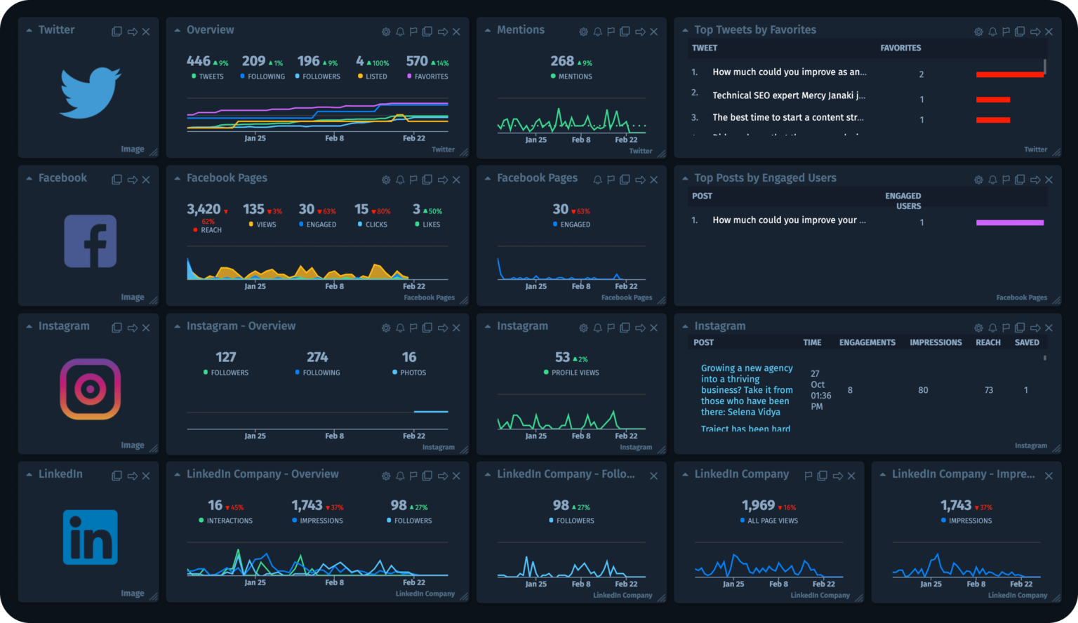 Cyfe dashboard