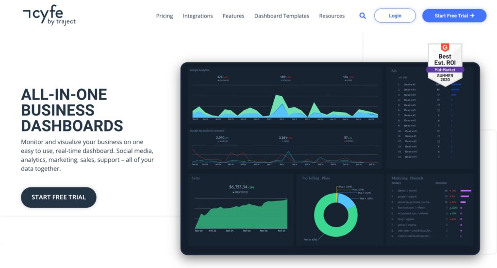 cyfe white label marketing tools for dashboards and reporting