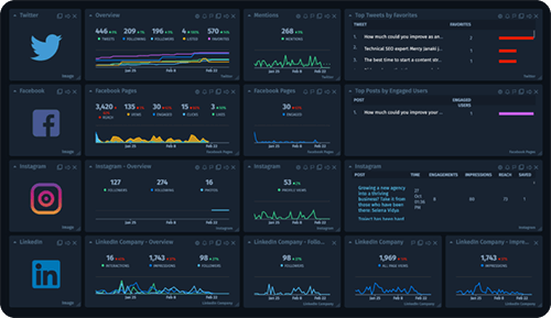 Cyfe | All-In-One Business Dashboard. Visualize your KPIs.